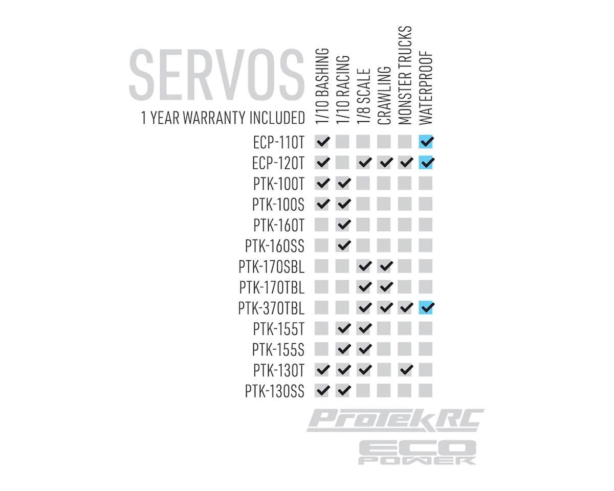 ProTek RC 130SS Standard Digital "Super Speed" Metal Gear Servo (High Voltage) 8 ProTek RC 130SS Standard Digital "Super Speed" Metal Gear Servo (High Voltage) - Image 6